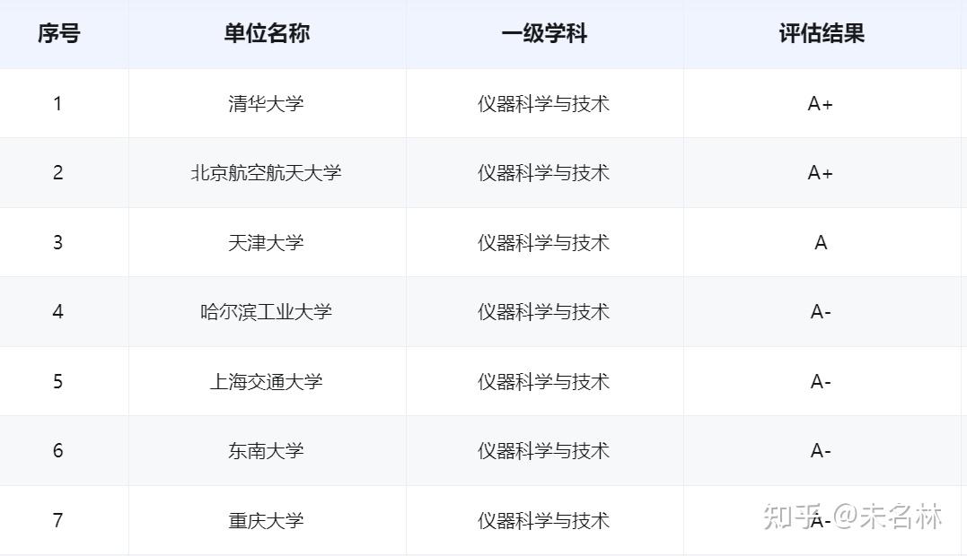 北航清華儀器科學世界頂尖解決不了尖端儀器被卡脖子問題