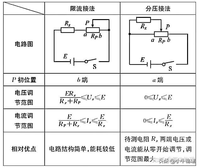 滑动变阻器 示意图图片