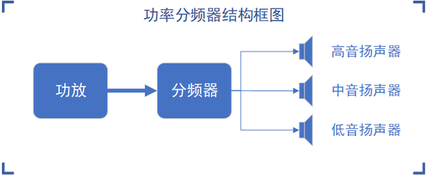 汽车音响中分频器的种类及作用 武汉松杉汽车音响改装 知乎