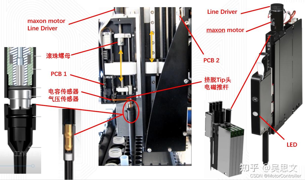 Hamilton ZEUS 移液枪设计调研 知乎