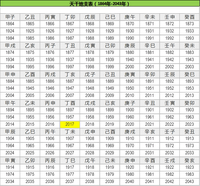 圖解|六十花甲子及其排列順序