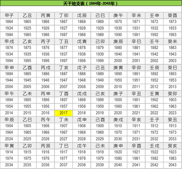 2001 年 干支