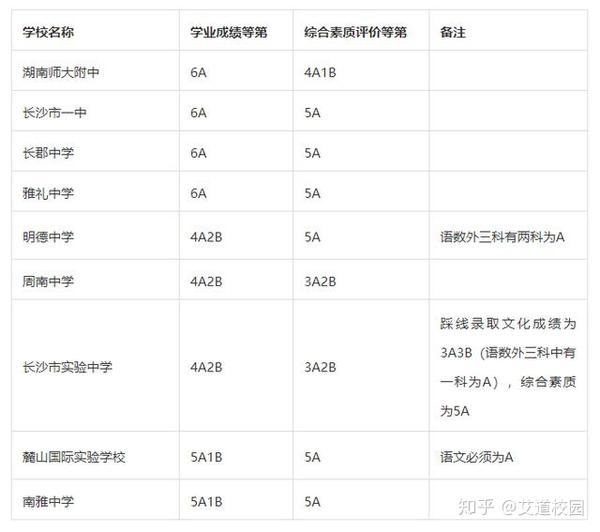 青海中考分數(shù)線是多少2023_青海省中考分數(shù)線_青海中考分數(shù)線2022年公布