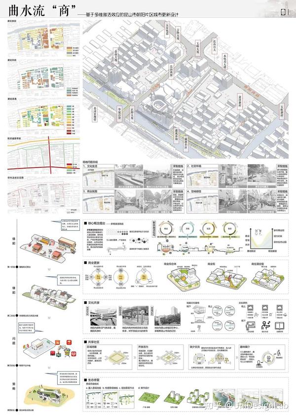 “昆山之路·美好朝阳” 城市设计竞赛街区更新设计项目作品展示 - 知乎