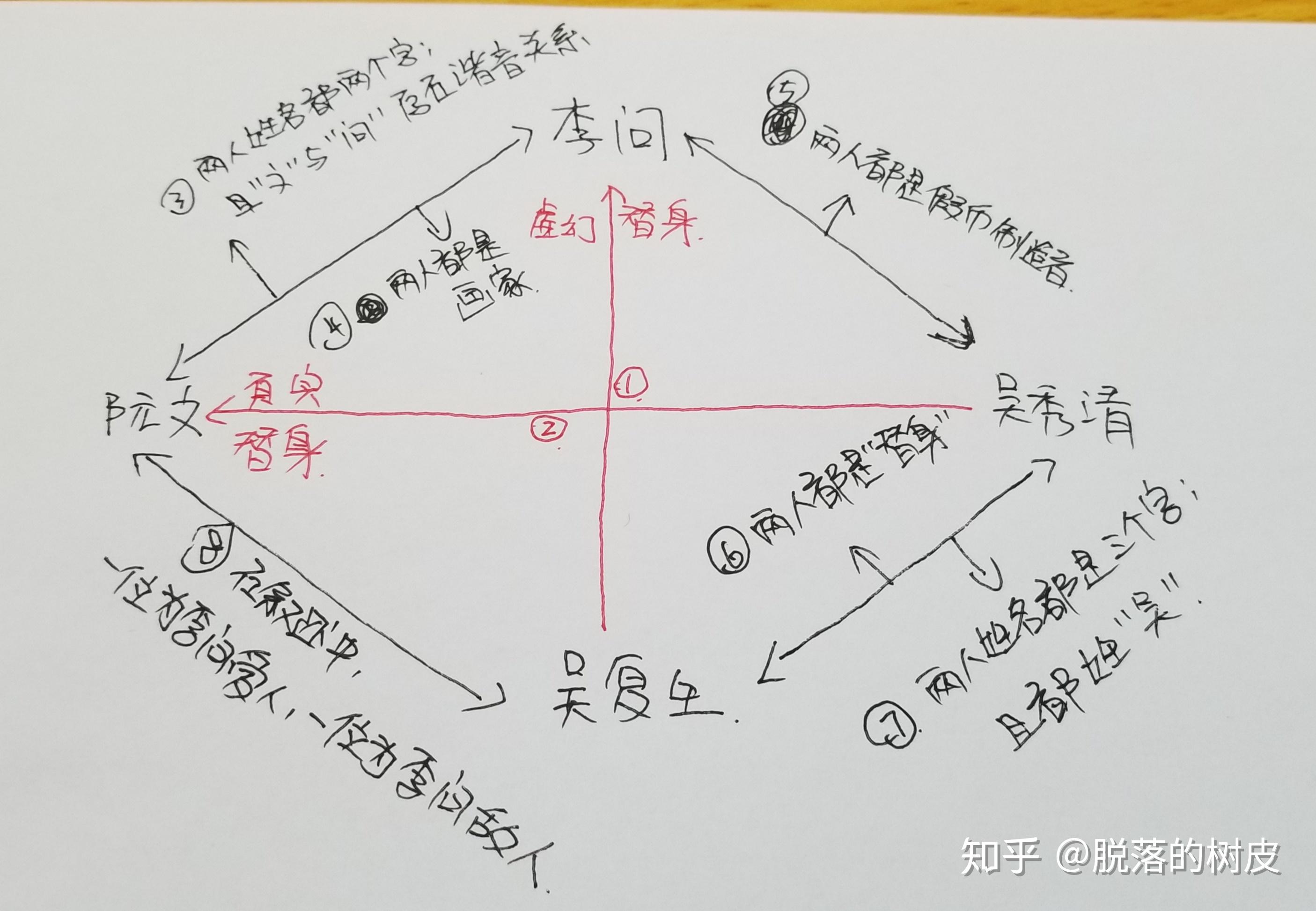 一张自制图解析电影无双人物关系