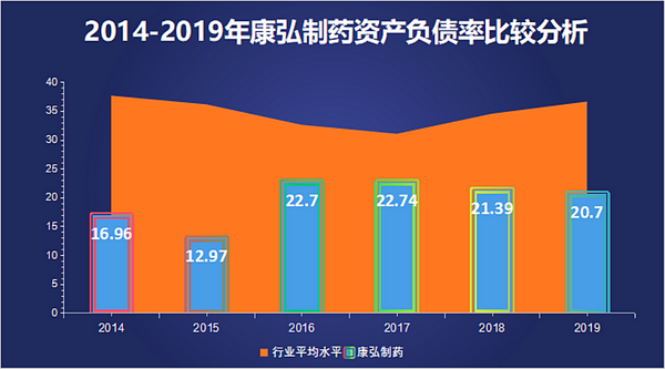 朗沐迸发活力 前景广阔 康弘药业有望再创新高 知乎