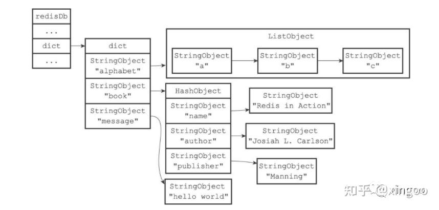 redis-ttl