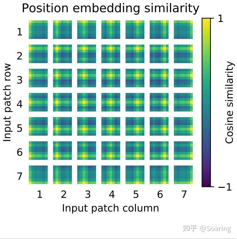 Masked Autoencoder Transformer at Theresa Sotelo blog