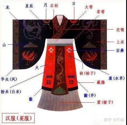 何为汉服,你该知道的基础知识~ - 知乎
