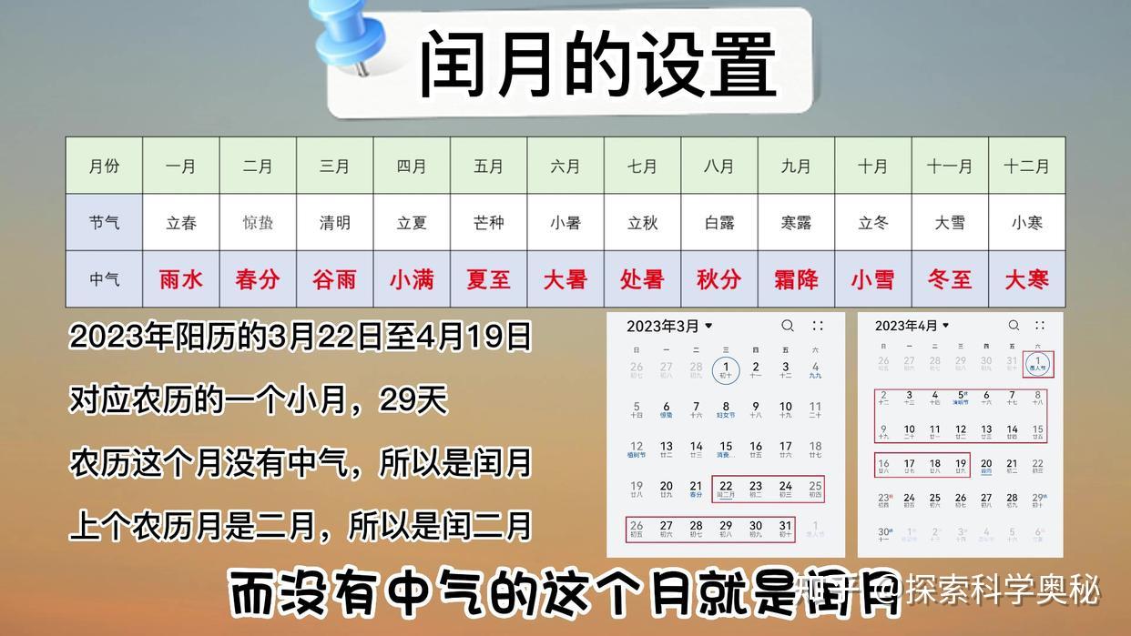 2023年是双春年闰二月,闰月是怎么来的?为啥闰二月不是闰三月? - 知乎