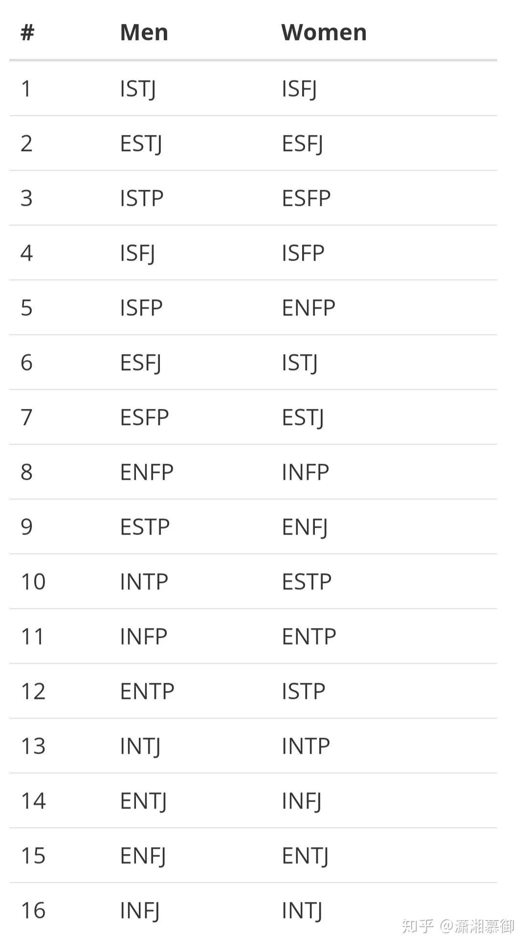 Mbti 