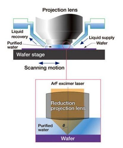 是什么问题导致 10 纳米制程芯片良品率过低?
