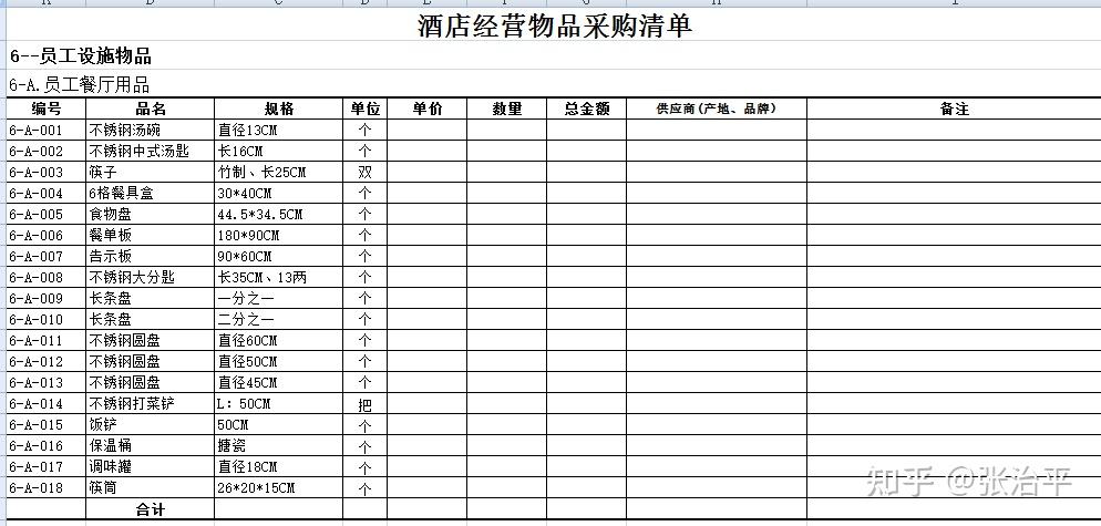 酒店經營物品採購清單員工餐廳用品