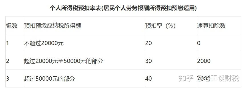 居间费缴税方式_居间费税务筹划_居间服务公司如何注册