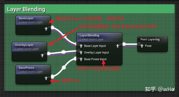 【Advanced locomotion system】ALS 简述 - 知乎