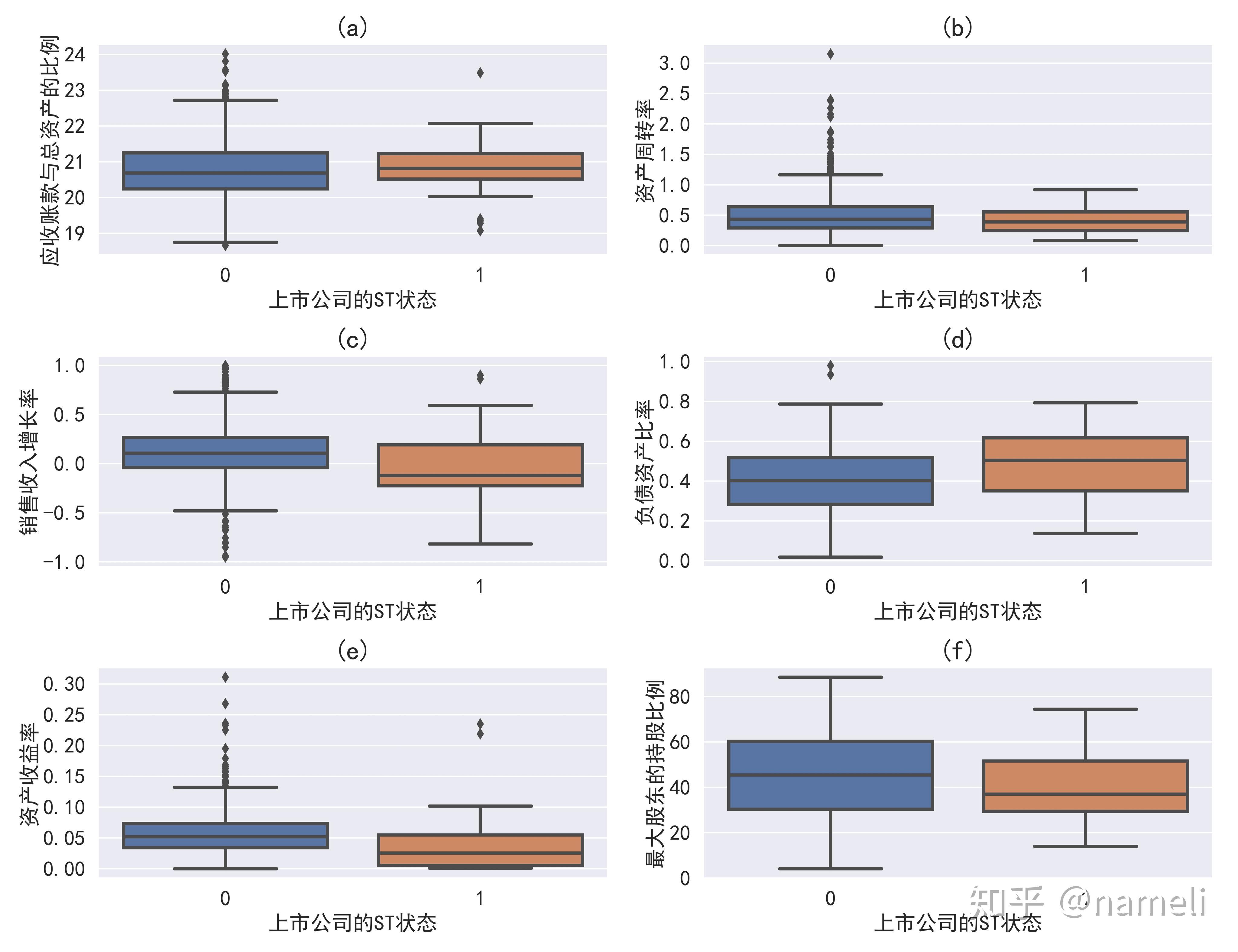 Python可视化各种统计图（附代码） - 知乎