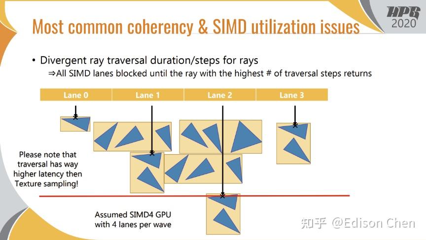 GeForce RTX 4090 FE 架构及性能实测 - 知乎
