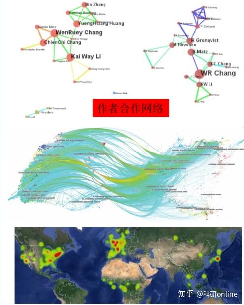 Citespace全攻略！入门宝典 - 知乎