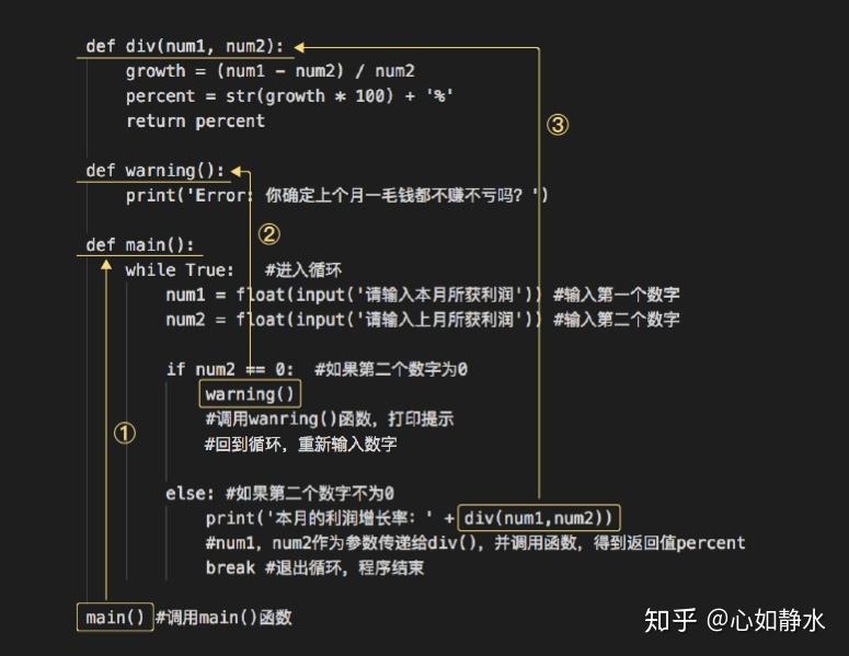 python类函数的调用  第1张