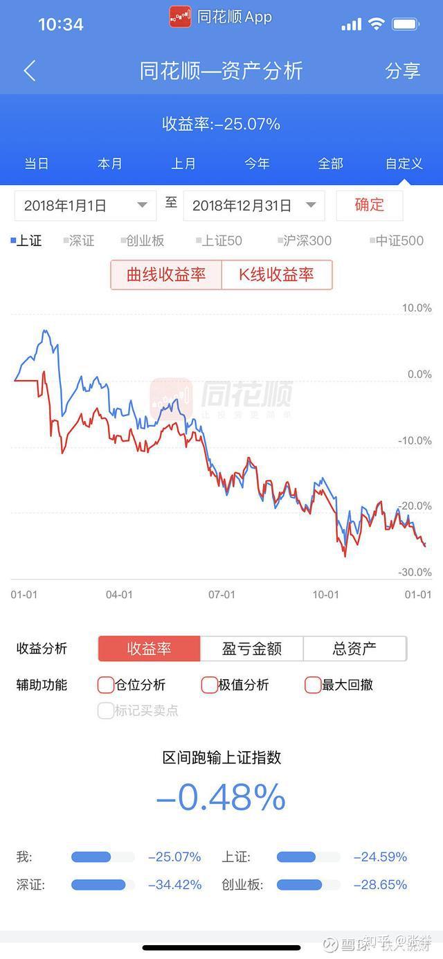 投资ETF指数基金，一定要看这篇（附ETF代码大全） - 知乎