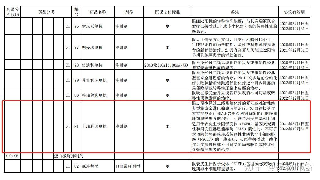 仑伐替尼胶囊说明书图片