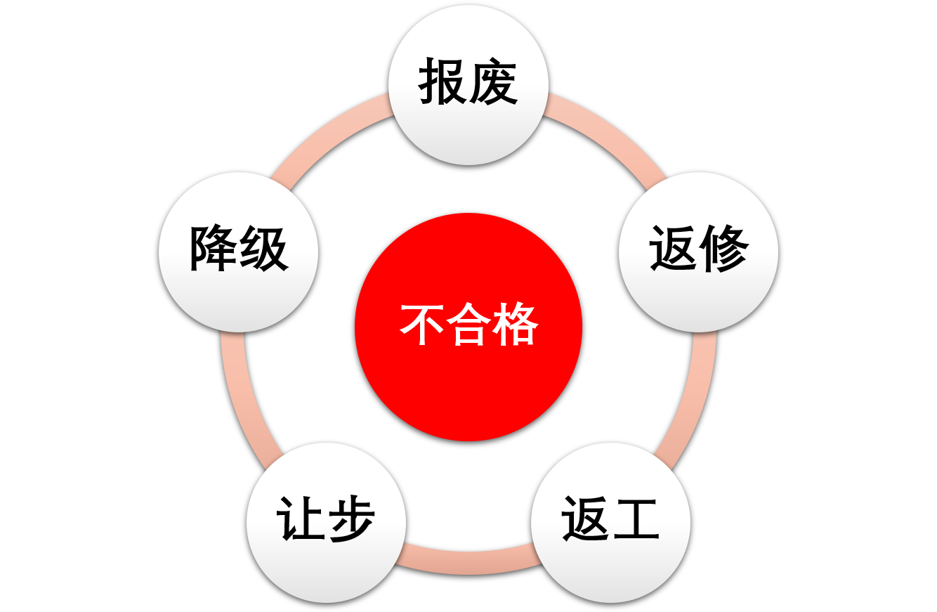 解析常见不合格品处理方式对消费者的影响