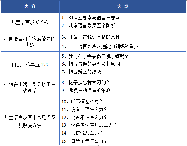 能够让老师理清孩子语言发展不同阶段的特点,巧用日常生活的素材设计