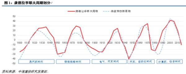 “周金涛”周期理论的个人见解 - 知乎