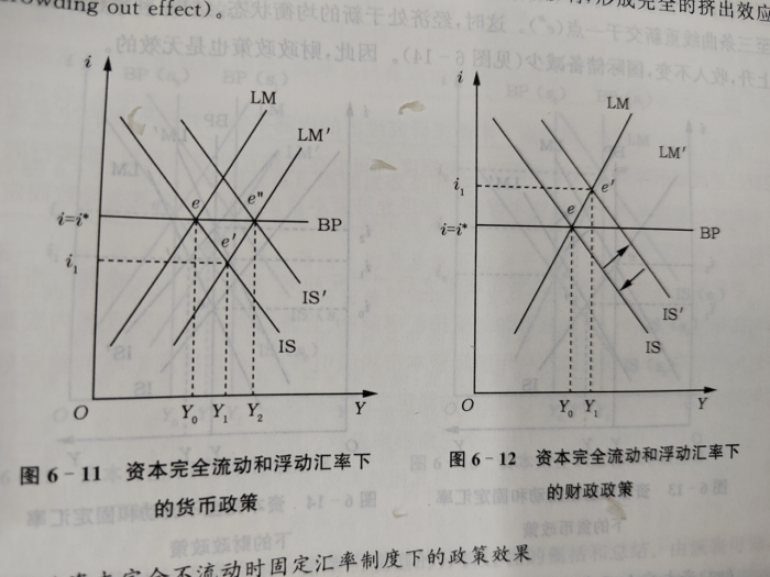 对蒙代尔-弗莱明模型的理解 - 知乎