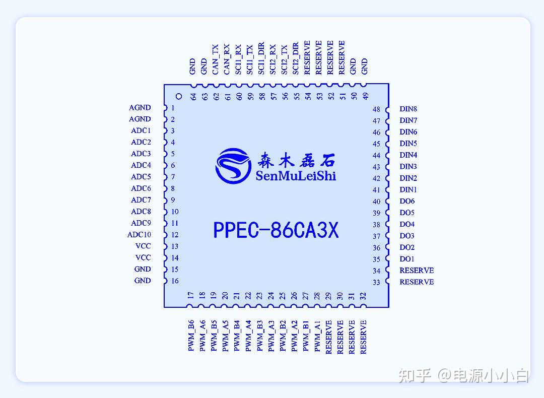 Paypec 科普篇2:一文看懂 PPEC芯片如何免代码开发电源 - 知乎