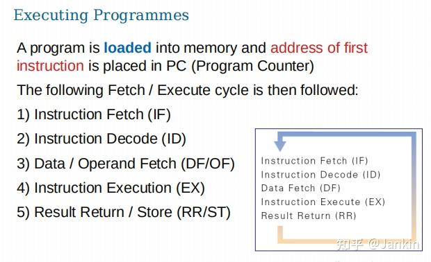 Week2 Lecture1 Computer Architecture - 知乎