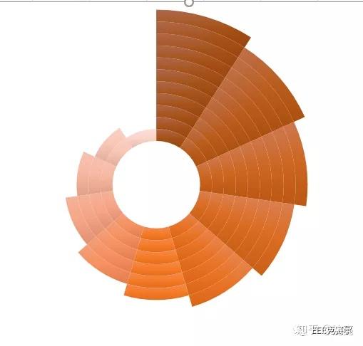 excel技巧——南丁格尔玫瑰图 - 知乎