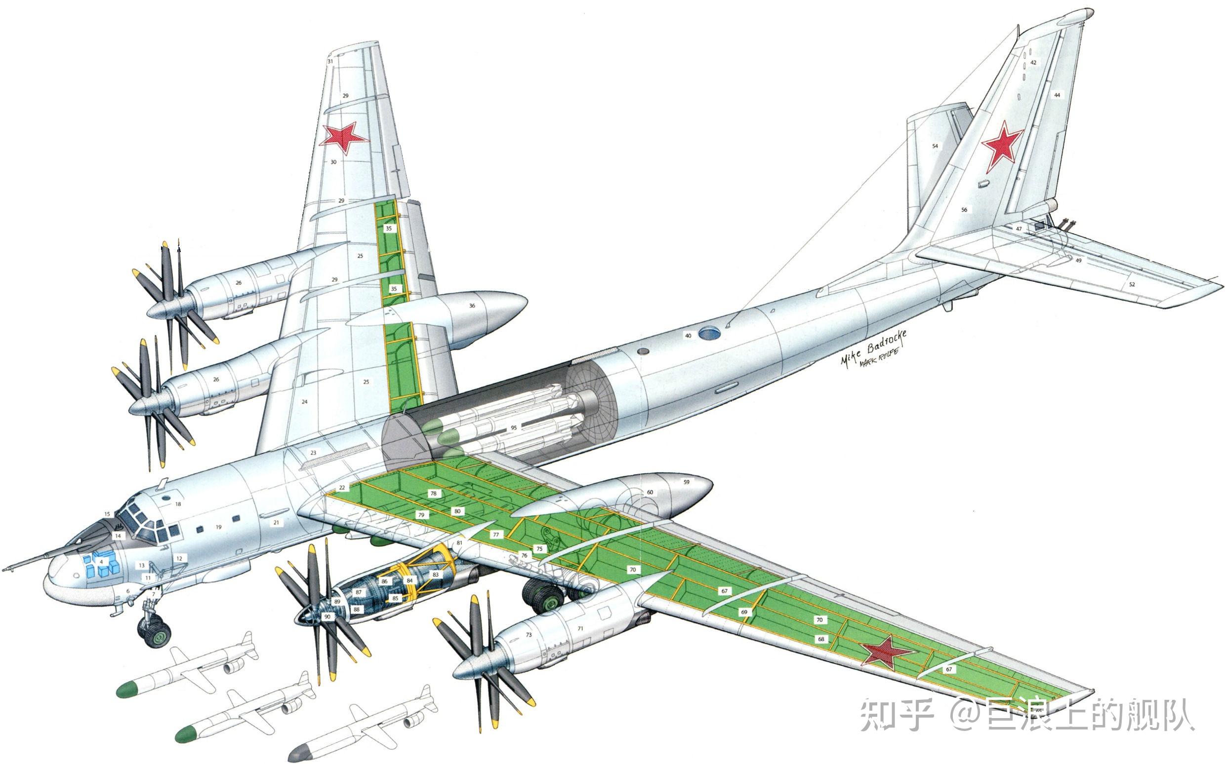 图95战略轰炸机载弹量图片