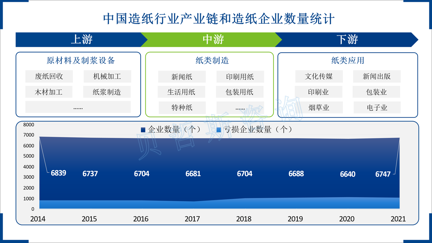 中国造纸行业将向绿色化方向发展 - 知乎