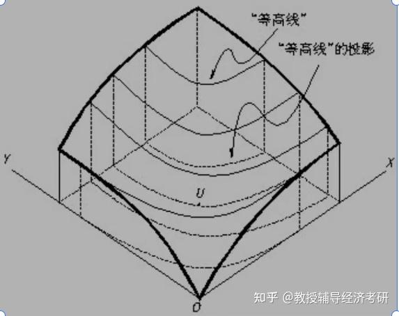 如图建立一个三维直角坐标系o