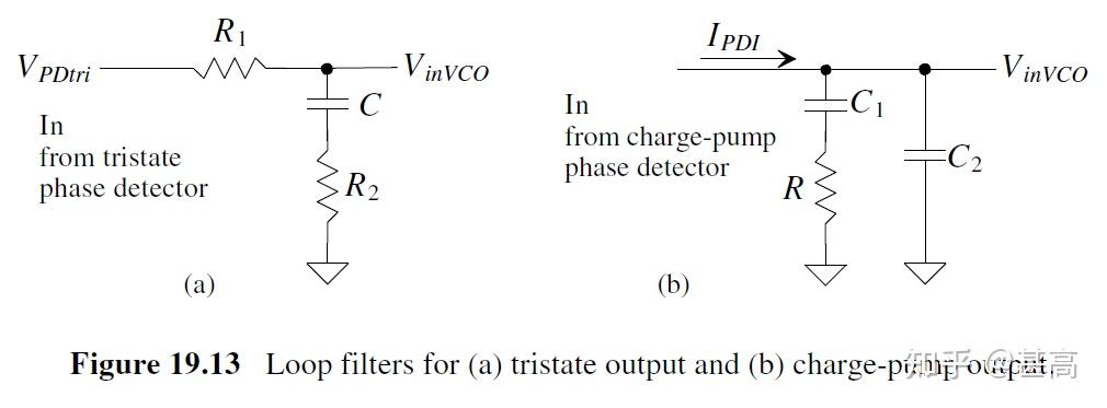 Chapter 19 Digital Phase-Locked Loops - 知乎