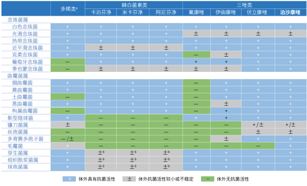 临床实践!mds异体移植后腹泻患者服用泊沙康唑片剂ifd预防的病例分享