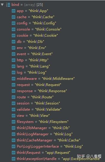 ThinkPHP6源码:从Http类的实例化看依赖注入是如何实现的 ThinkPHP6源码:从Http类的实例化看依赖注入是如何实现的