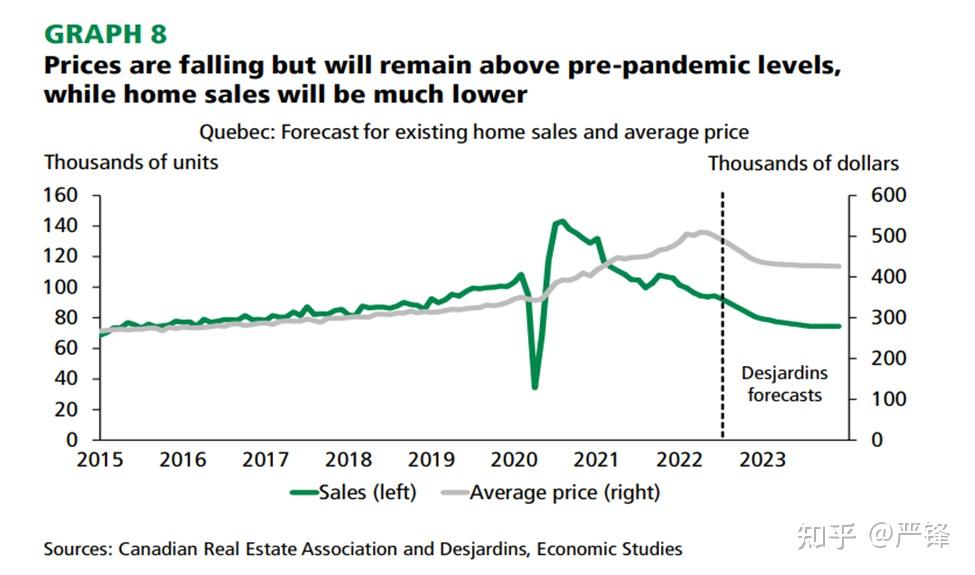 加拿大加息加麻了，还会再加吗？2023年加拿大利息走势早知道 - 知乎