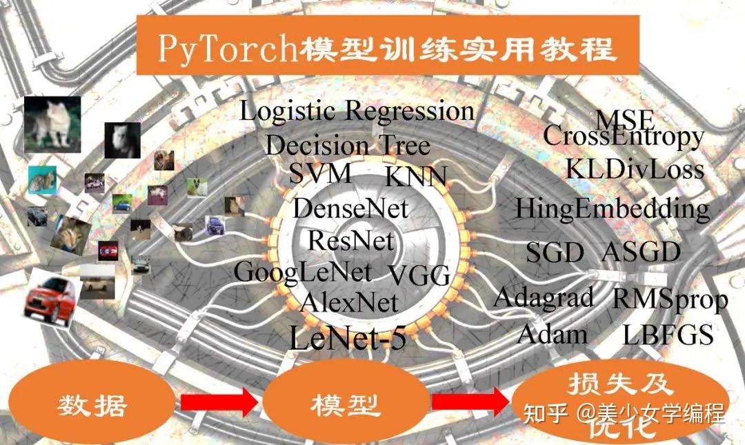 快速上手笔记pytorch模型训练实用教程附代码