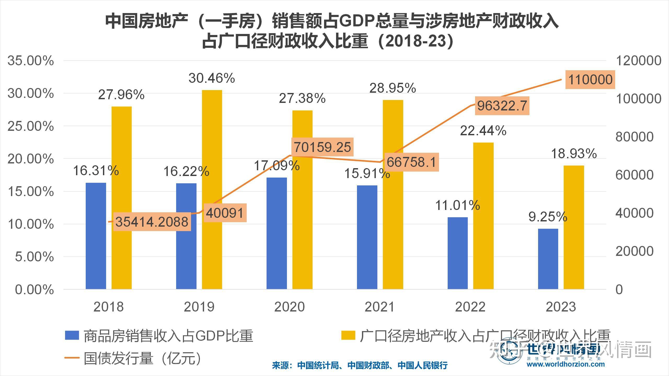 我们回顾2018年至今的中国经济史可以发现,2021年前,中国房地产