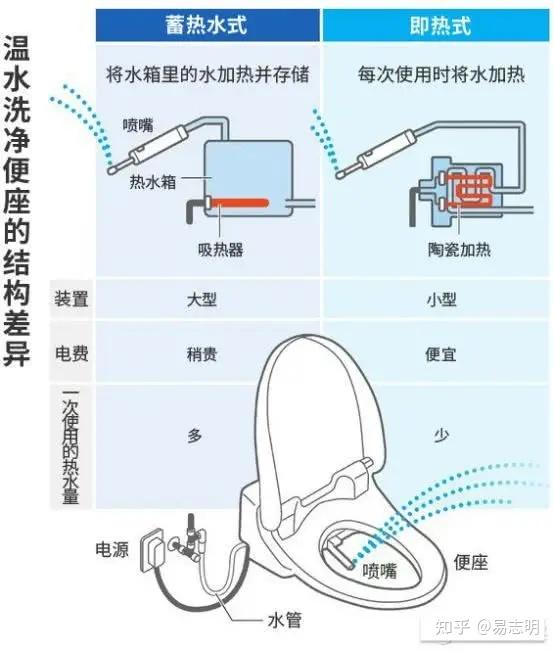 智能马桶盖结构图解图片