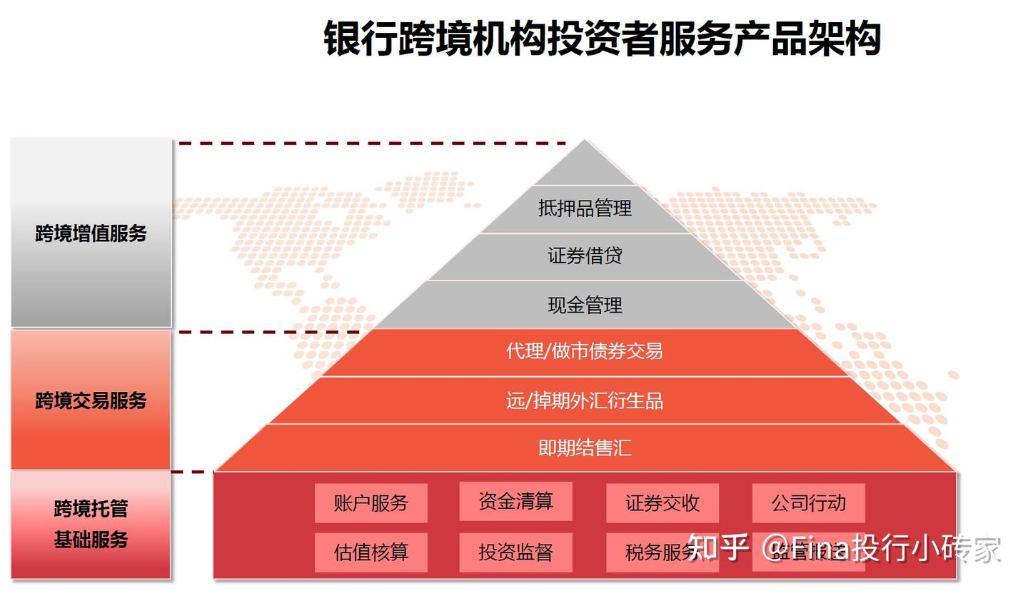 香港金融资本市场|最全跨境机构 投资者产品介绍：QDII/QDIE/QDLP、QFII/QFLP、收益互换TRS、南北互通（深港通、沪港通、债券通）、人民币港币双柜台模式、CIBM、欧清直通平台-
