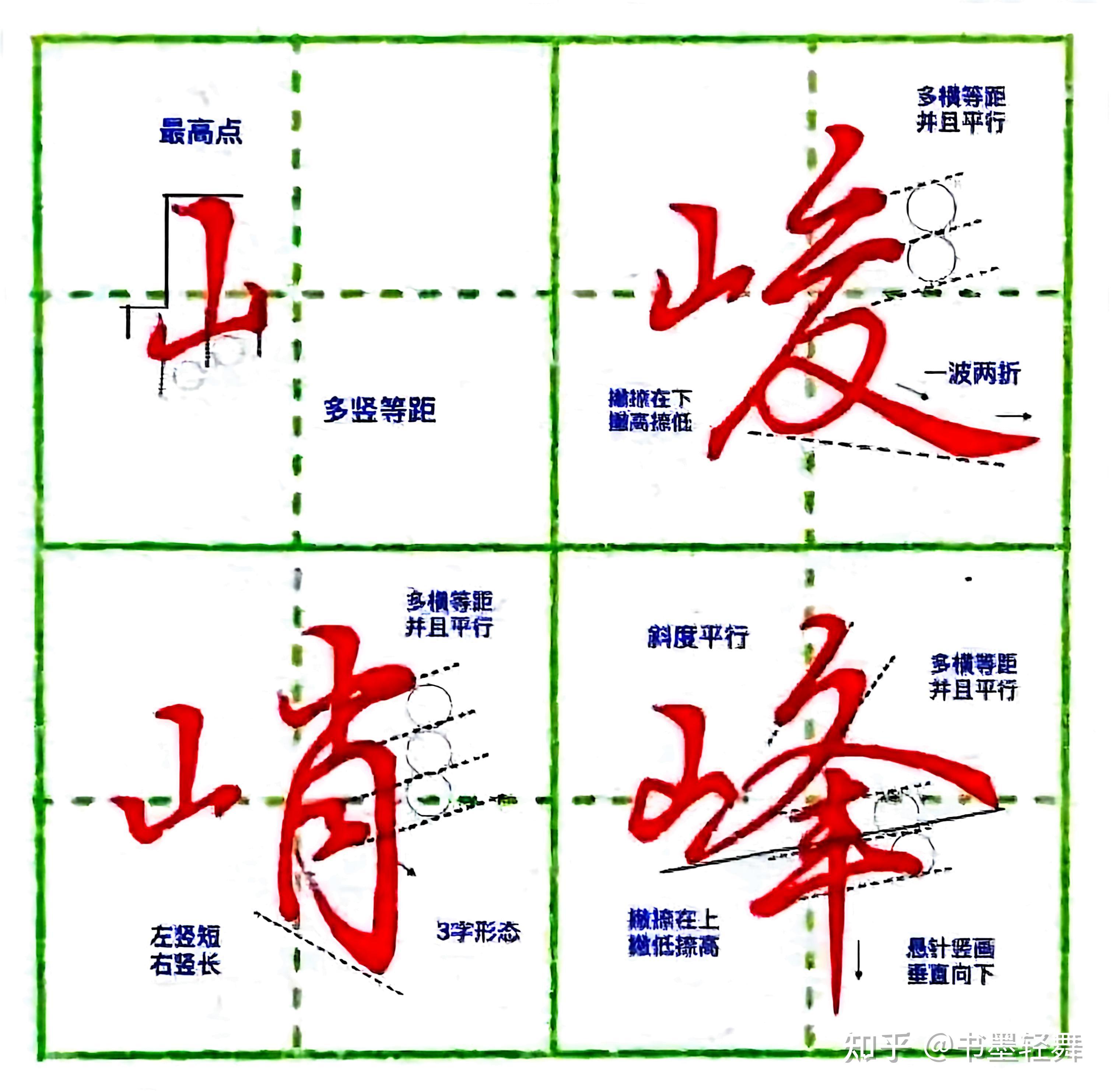 1000个汉字结构规律详细详解（1） || 笔画书写方法！ - 知乎