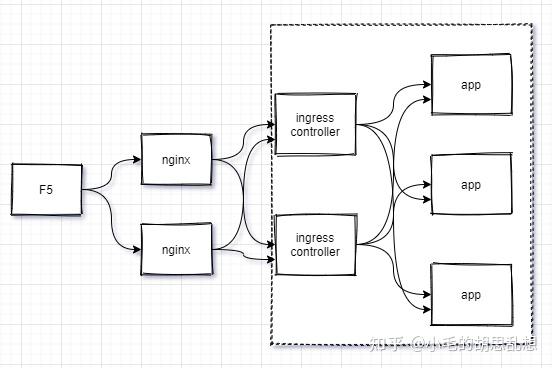 nginx-ingress-controller