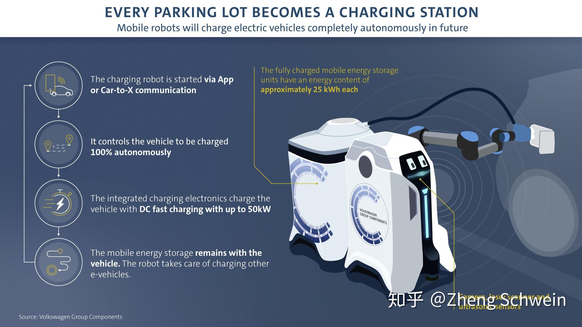 充电不再难：德国大众推移动充电机器人 知乎