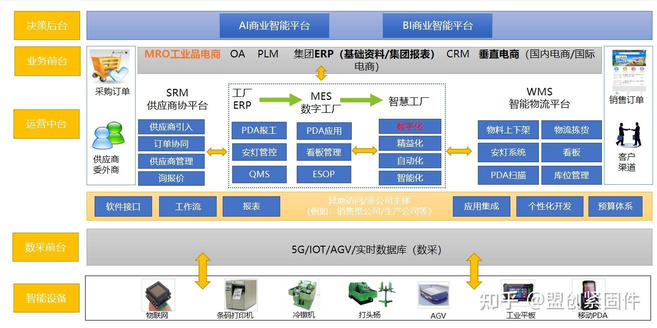上海工业品批发行业的最新动态