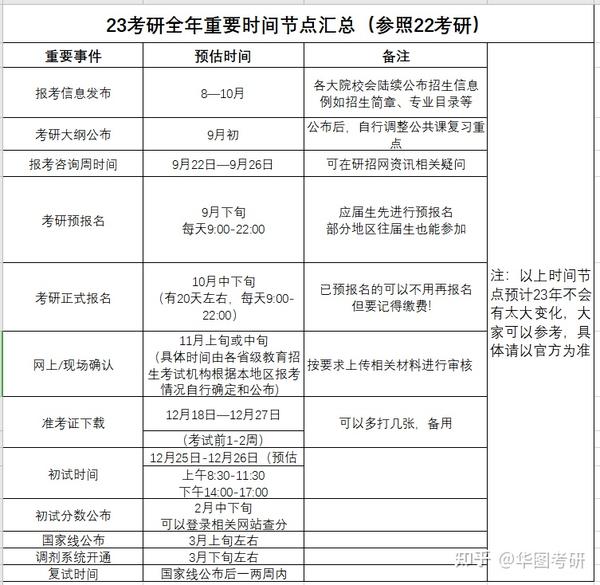 考研正式报名时间2023_考研报名正式时间2023时间_考研报名2023报名时间