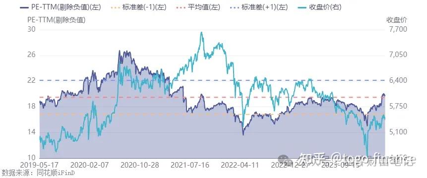 政策春风带动股市,雪球期权结构少量敲出(2024/5/17)