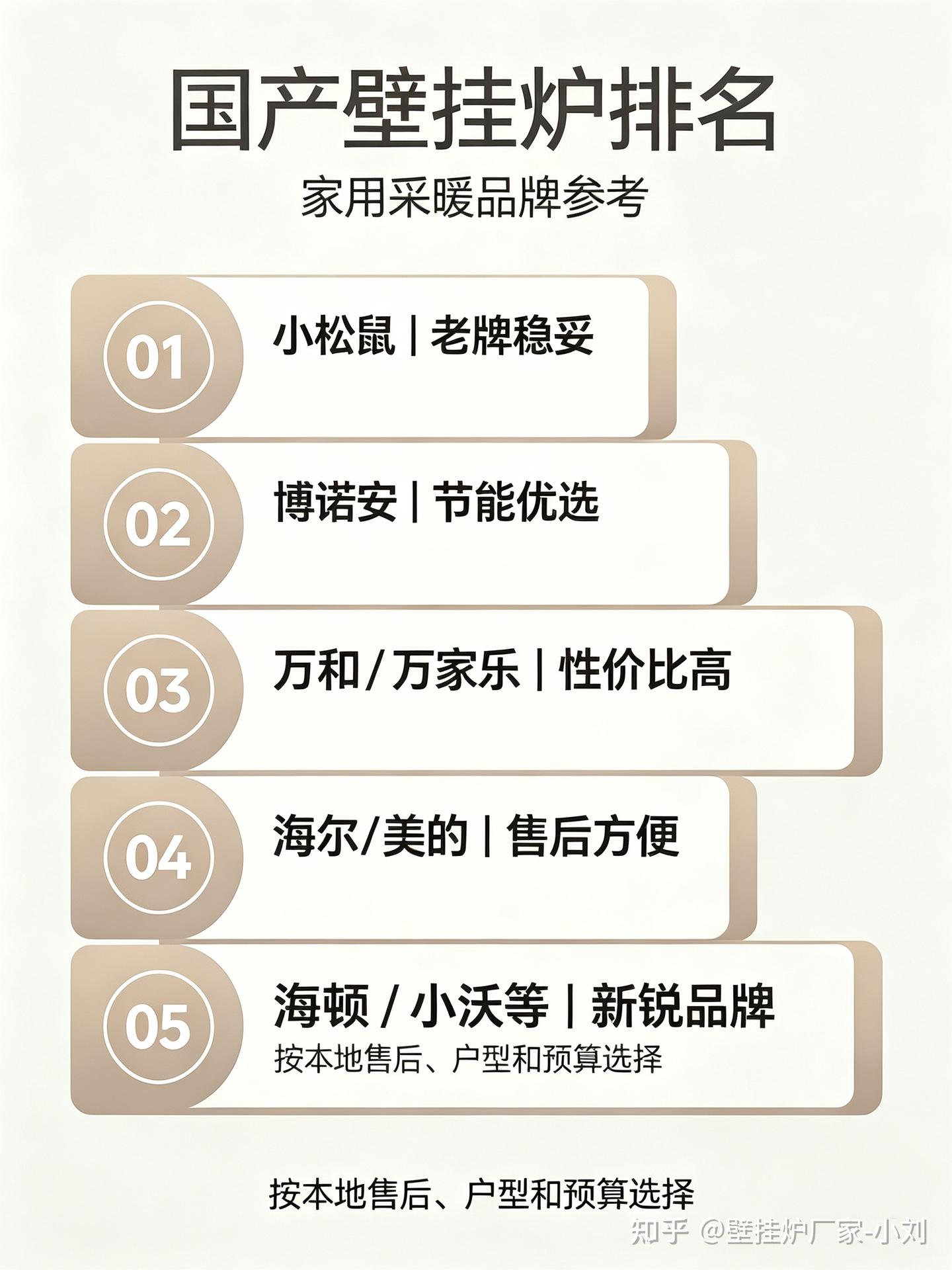 国产壁挂炉排名大揭秘!5 个主流壁挂炉优缺点一次讲清